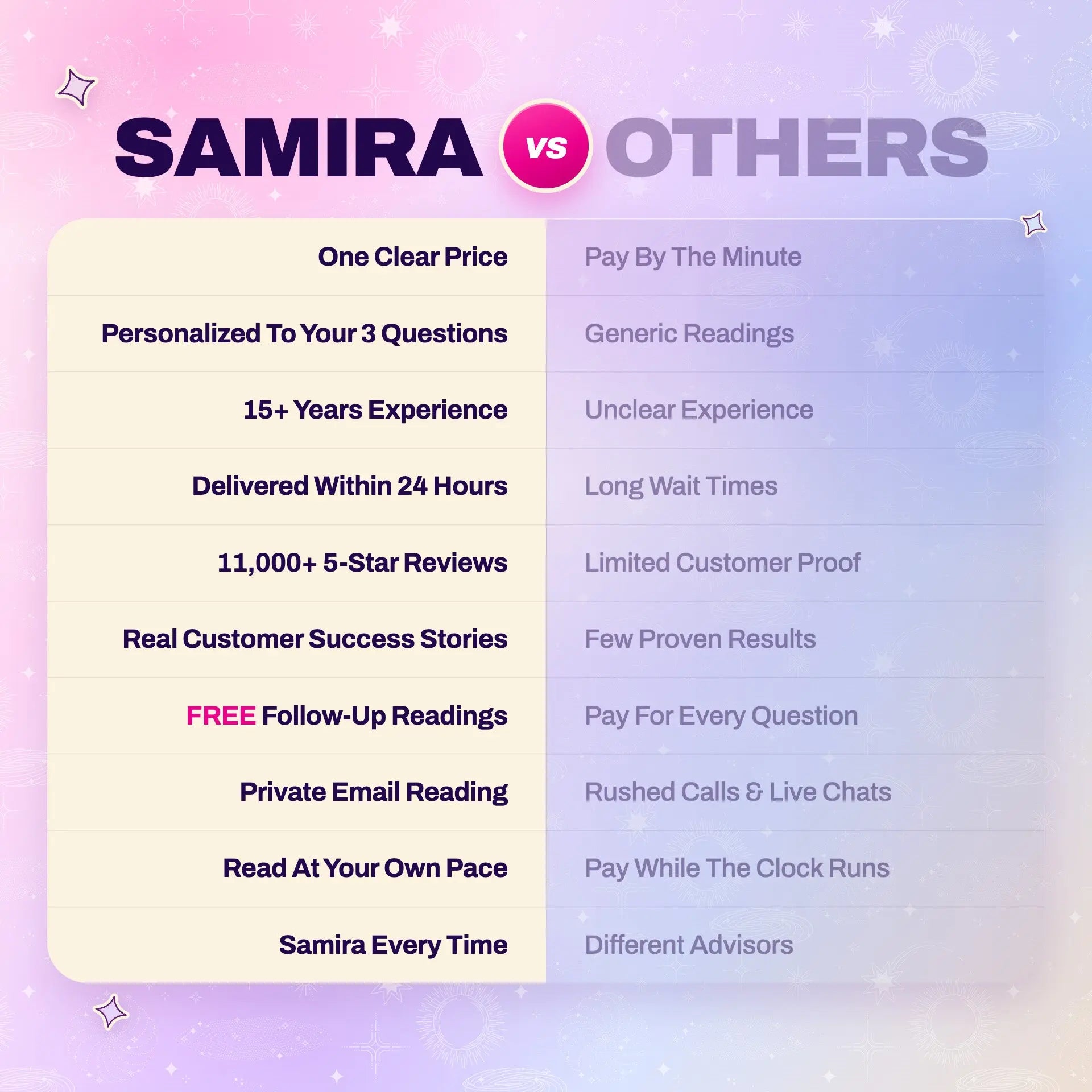 Vollständige psychische Lesung von Samira thumbnail-image-11